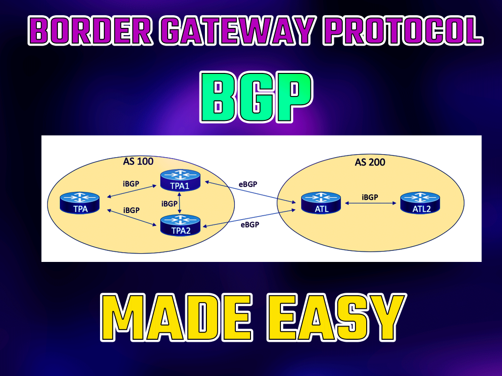 bgp protocol made easy to understand