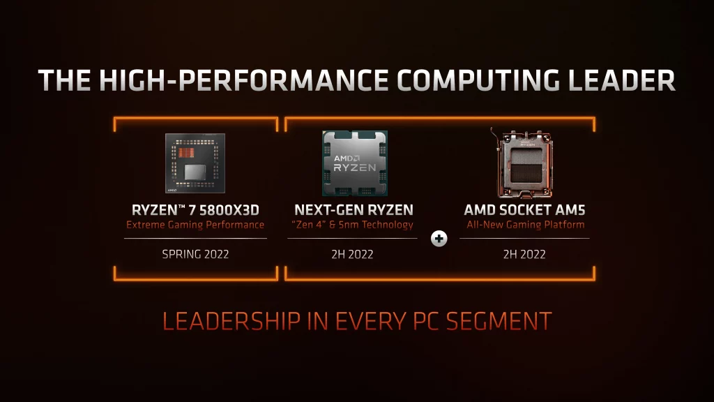 ryzen 7000 series spotted mag b650