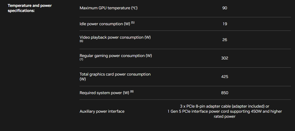 RTX 4090D Power Consumption Chart