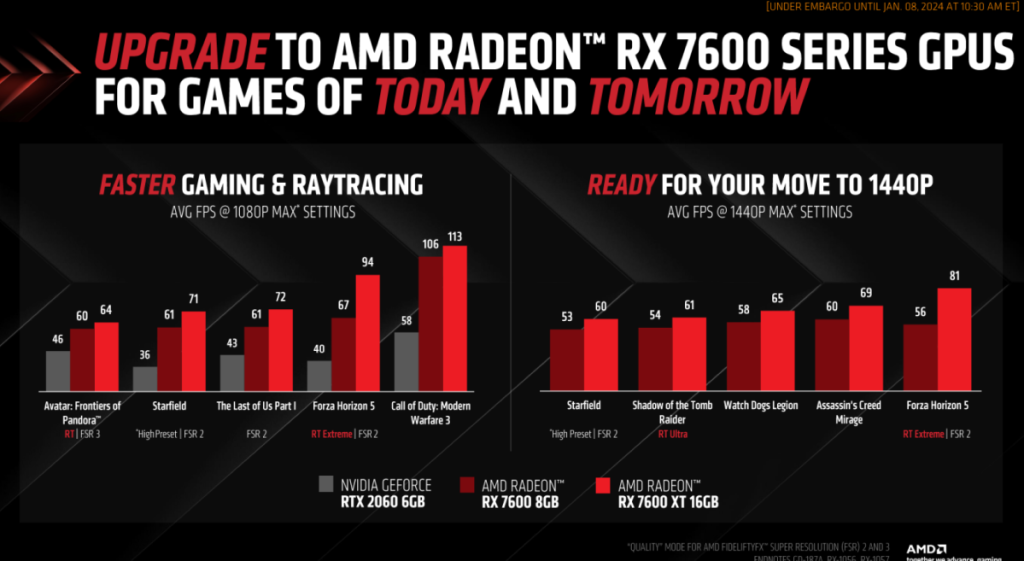 rx 7600 xt performance via amd