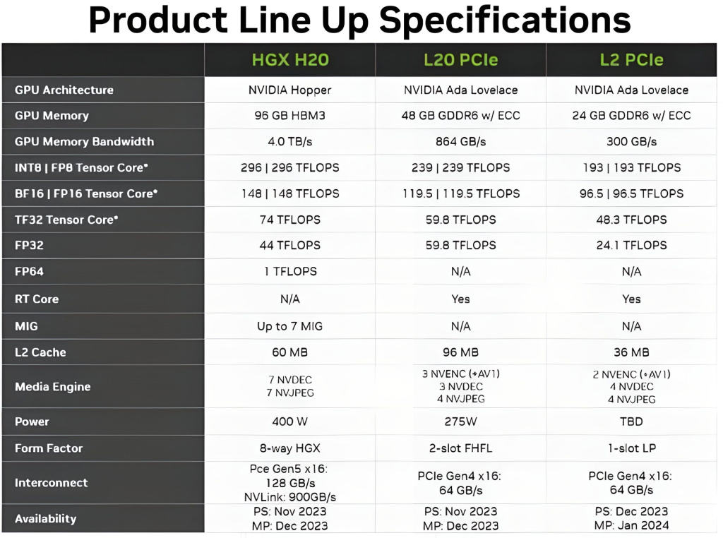 NVIDIA’s H20 AI GPU: Set For Mass Production In China By Q2 2024, Fully ...